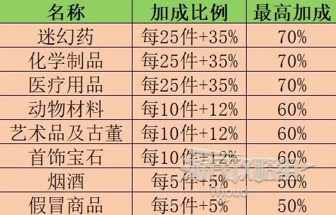 《GTAOL》机库资产介绍及赚钱指南 机库怎么赚钱